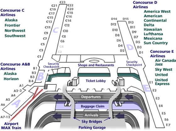 Terminal Layouts